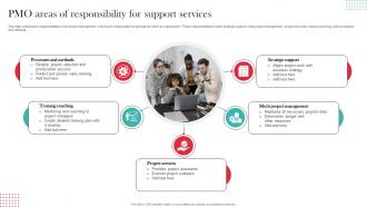Pmo Areas Of Responsibility For Support Services