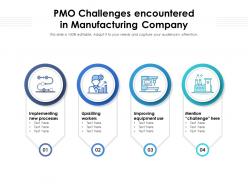 PMO Challenges Encountered In Manufacturing Company