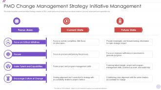 PMO Change Management PMO Change Management Strategy Initiative