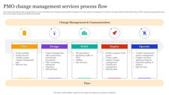PMO Change Management Services Process Flow
