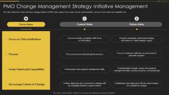 Pmo Change Management Strategy Initiative Management Pmo Roles In Implementation
