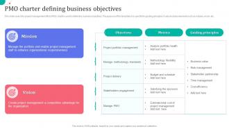 PMO Charter Defining Business Objectives