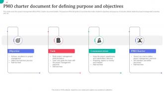 PMO Charter Document For Defining Purpose And Objectives