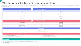 PMO Charter For Allocating Project Management Team