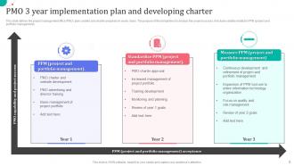 PMO Charter Powerpoint Ppt Template Bundles