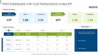 PMO Dashboard With Cost Performance Index KPI