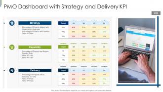 PMO Dashboard With Strategy And Delivery KPI