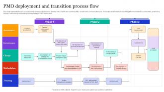 PMO Deployment And Transition Process Flow