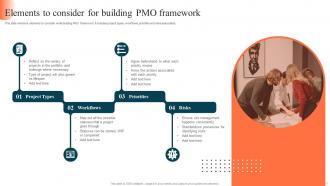 Pmo Framework Powerpoint Ppt Template Bundles