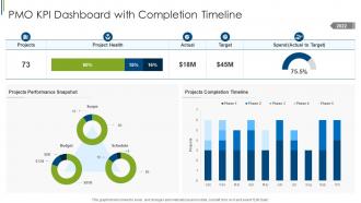 PMO KPI Dashboard With Completion Timeline