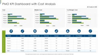 PMO KPI Dashboard With Cost Analysis