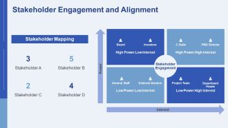 Pmo Maturity Improvement Strategies PPT Example AT Interactive Images