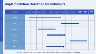 Pmo Maturity Improvement Strategies PPT Example AT Engaging Images
