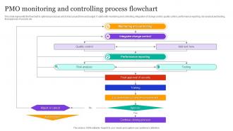 PMO Monitoring And Controlling Process Flowchart