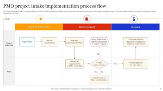 PMO Process Flow Powerpoint Ppt Template Bundles