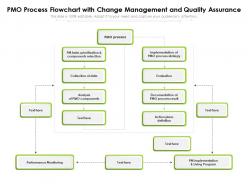 Pmo process flowchart with change management and quality assurance