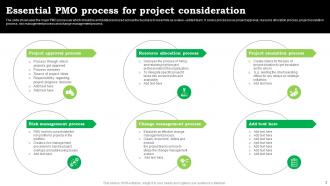 PMO Process Powerpoint Ppt Template Bundles Editable Appealing