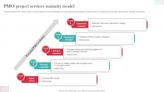 Pmo Project Services Maturity Model