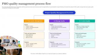 PMO Quality Management Process Flow