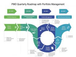 Pmo quarterly roadmap with portfolio management