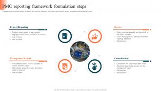 Pmo Reporting Framework Formulation Steps