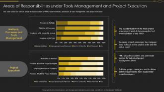 Pmo Roles In Implementation Digitalization Strategy Responsibilities Under Tools Management
