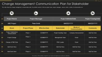 Pmo Roles In Implementation Of Digitalization Strategy Change Management Communication