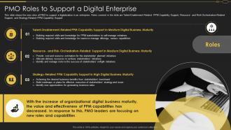 Pmo Roles In Implementation Of Digitalization Strategy Pmo Roles To Support A Digital Enterprise