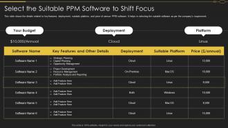 Pmo Roles In Implementation Of Digitalization Strategy Select Suitable Ppm Software Shift Focus