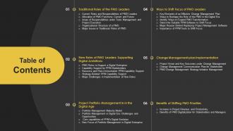 Pmo Roles In Implementation Of Digitalization Strategy Table Of Contents