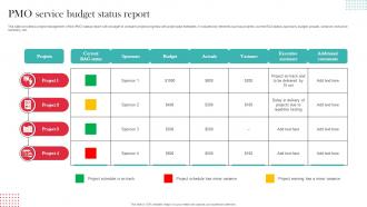 Pmo Service Budget Status Report