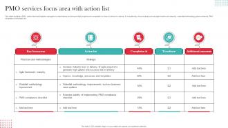 Pmo Services Focus Area With Action List