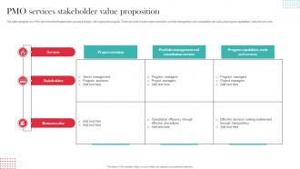 Pmo Services Stakeholder Value Proposition