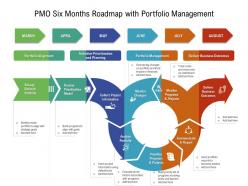 Pmo six months roadmap with portfolio management