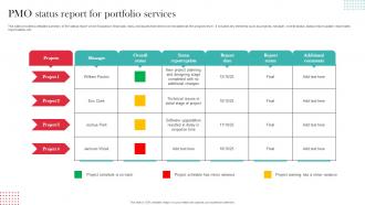Pmo Status Report For Portfolio Services