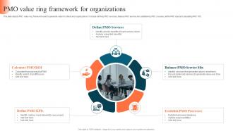 Pmo Value Ring Framework For Organizations