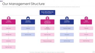 Pmp certification curriculum our management structure ppt slides deck