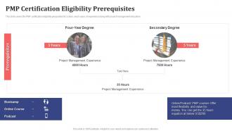 Pmp certification eligibility prerequisites pmp certificate prerequisites it ppt gallery topics