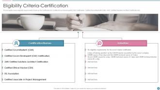 PMP Certification For IT Professionals Powerpoint Presentation Slides