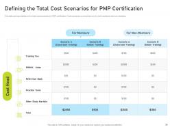 Pmp certification it powerpoint presentation slides