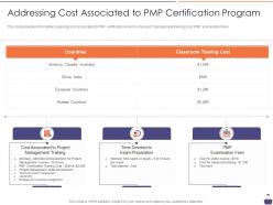 Pmp certification preparation it addressing cost associated