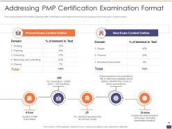 Pmp certification preparation it addressing examination format