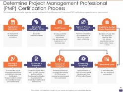 Pmp certification preparation it determine management professional
