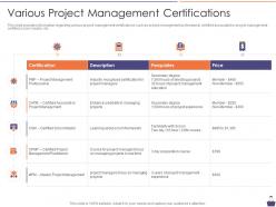 Pmp certification preparation it various project management