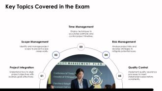 PMP Certification Process From Application To Exam PPT PowerPoint AT Content Ready Slides