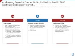 Pmp certification qualification process it powerpoint presentation slides