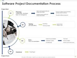 Pmp certification requirements powerpoint presentation slides
