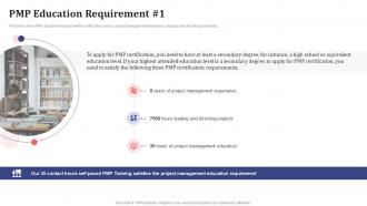Pmp education requirement projects pmp certificate prerequisites it ppt gallery background image