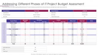 PMP Elements To Success IT Addressing Different Phases Of It Project Budget Assessment