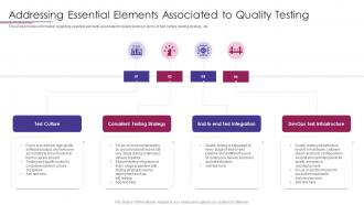 PMP Elements To Success IT Addressing Essential Elements Associated To Quality Testing